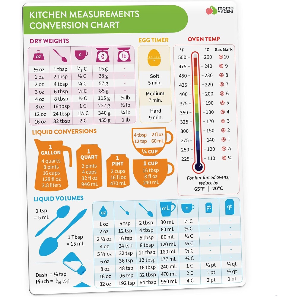 مخطط تحويل القياسات المغناطيسي - مراجعة Kitchen Gadgets And Accessories وسعره