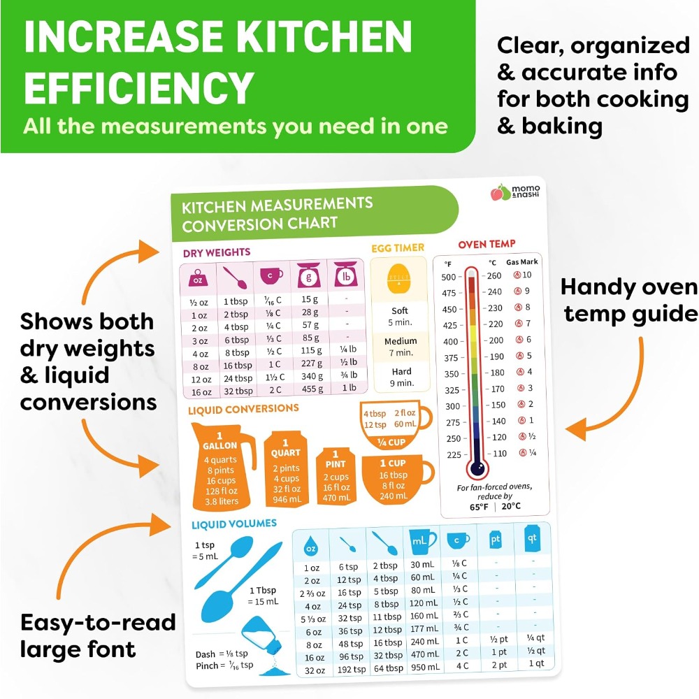 مخطط تحويل القياسات المغناطيسي - مراجعة Kitchen Gadgets And Accessories وسعره